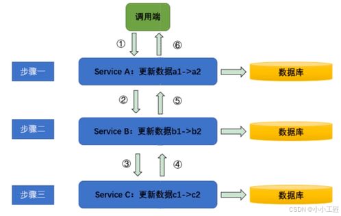 架構思維 數據處理服務中數據一致性的兩種核心場景深度解讀