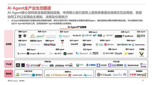AI Agent行業(yè)應(yīng)用價(jià)值與全球市場(chǎng)機(jī)遇 基礎(chǔ)軟件服務(wù)的核心驅(qū)動(dòng)