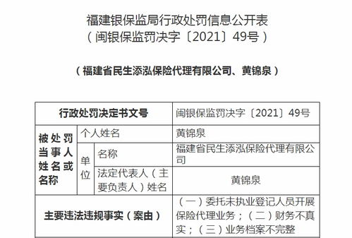 華海灃泰保險代理福建分公司受重罰 虛列費用、法人撤職與新業務暫停