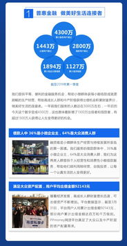 PPmoney發布一季度企業社會責任報告 以金融科技詮釋責任之心，持續深耕普惠金融服務